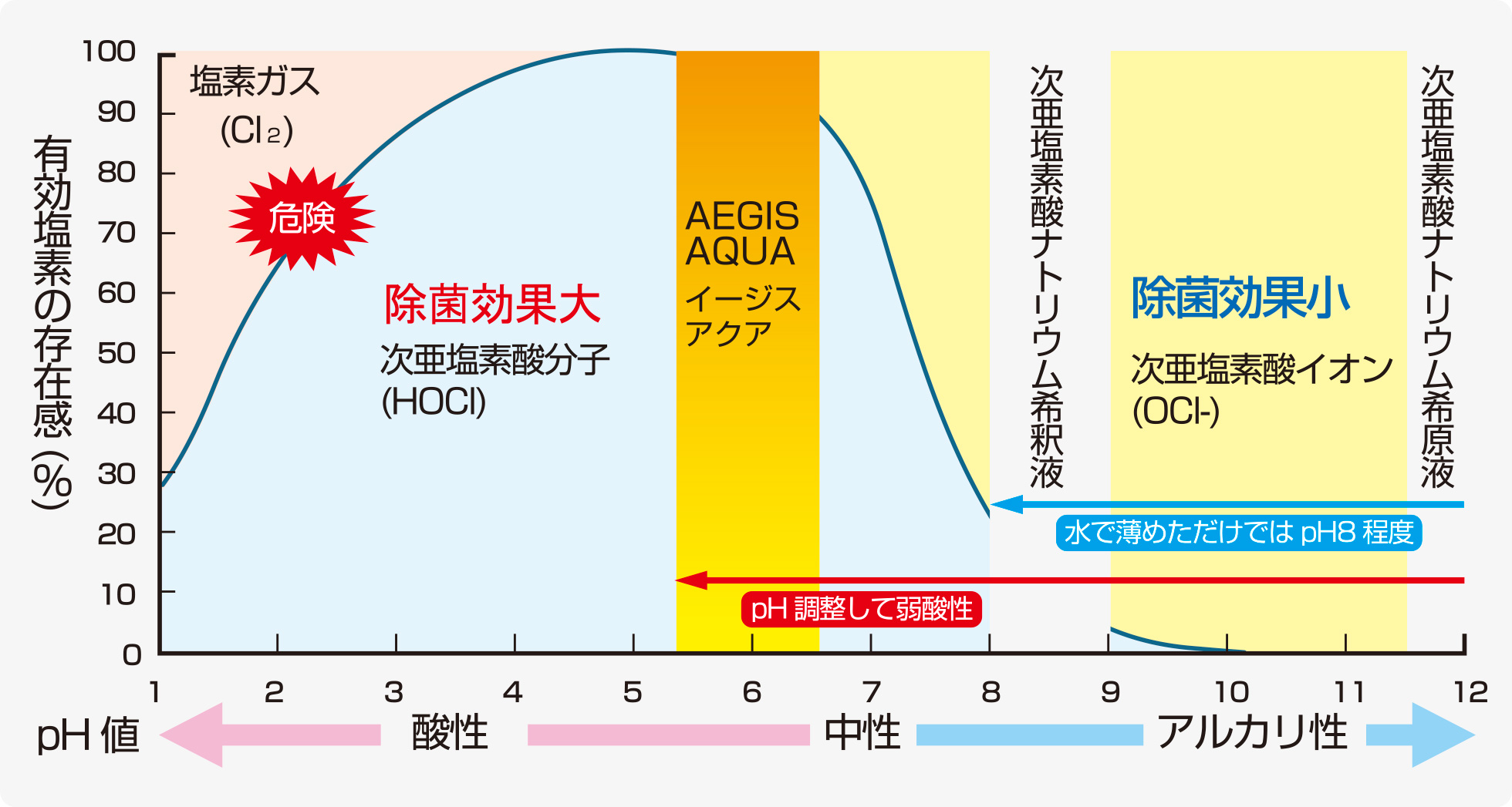 次亜塩素酸水溶液とは？