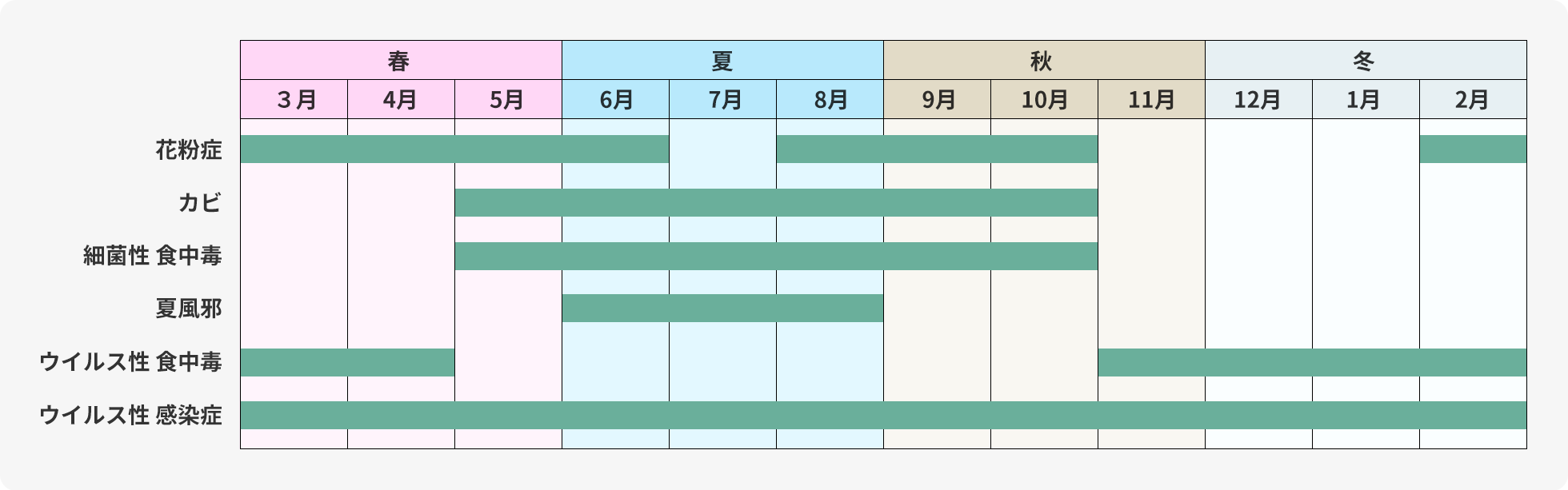 ウイルス・細菌　年間発生状況