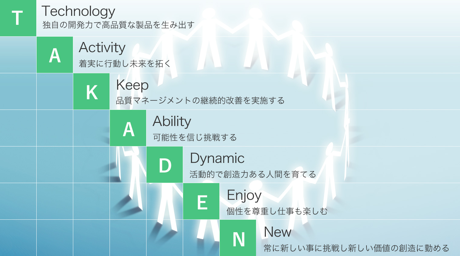 企業理念